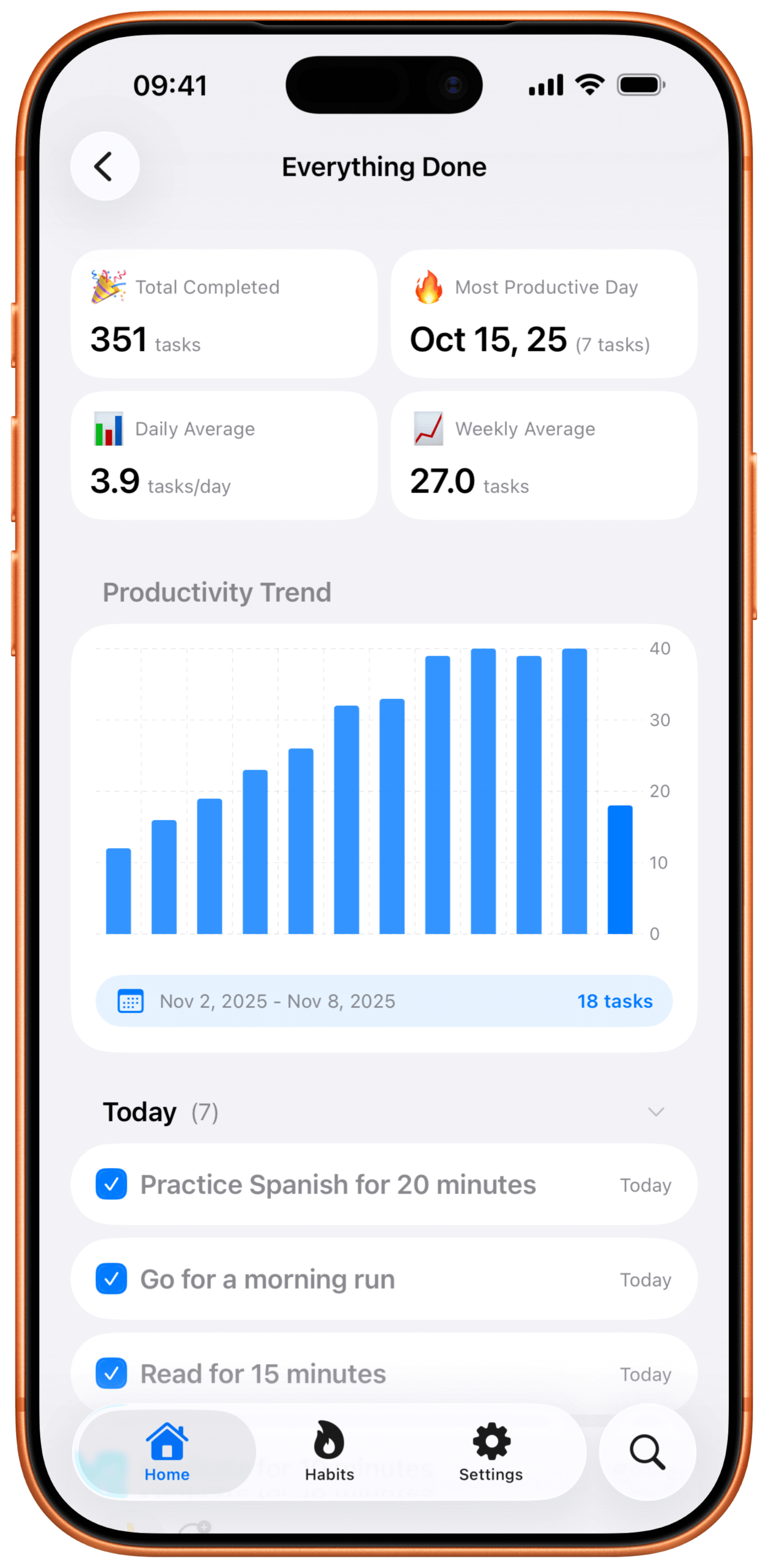 Everything Done dashboard showing productivity insights